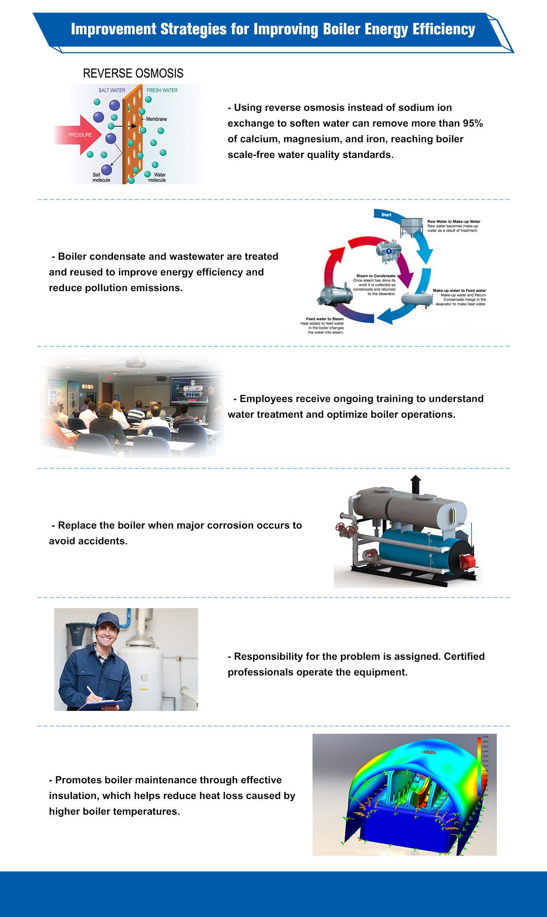 Improvement strategies to increase boiler energy efficiency