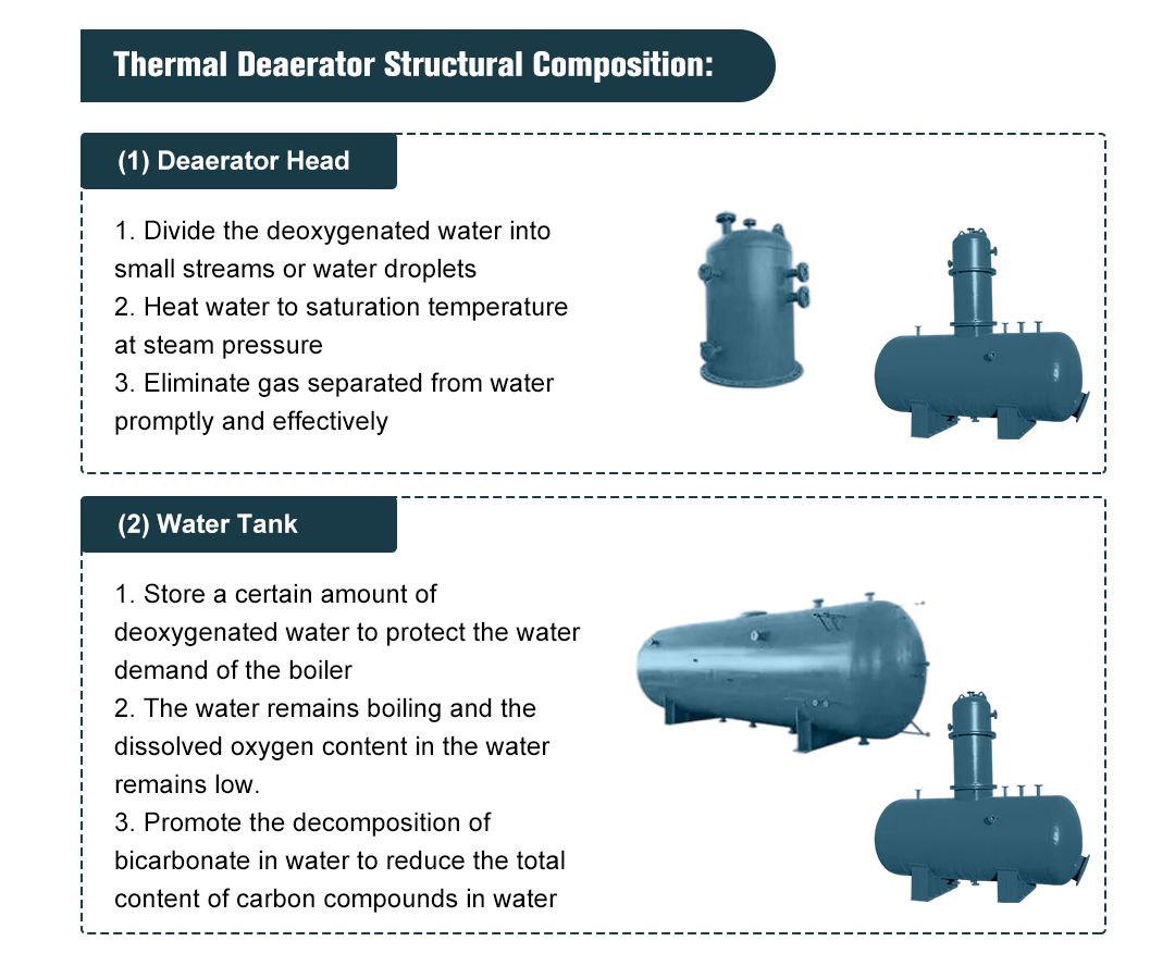 Thermal Deaerator Structure and composition