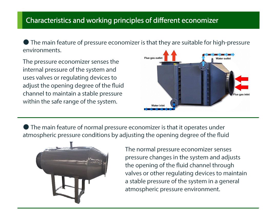 12-26-常压节能器承压节能器区别_02