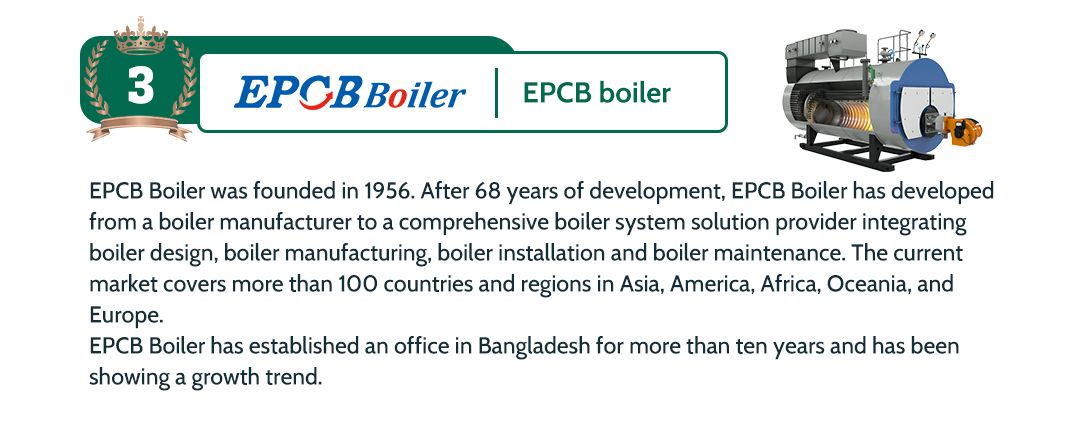 Bangladesh Boiler Manufacturer Ranking and Review