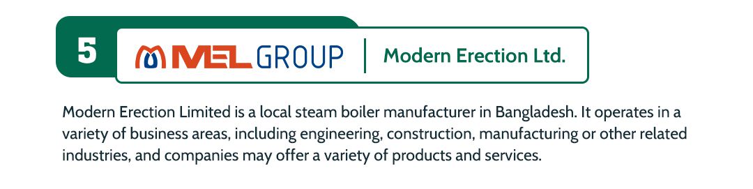 Bangladesh Boiler Manufacturer Ranking and Review