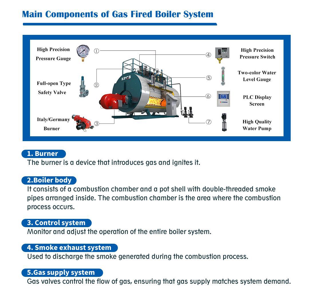 Main Components of Gas Boiler System