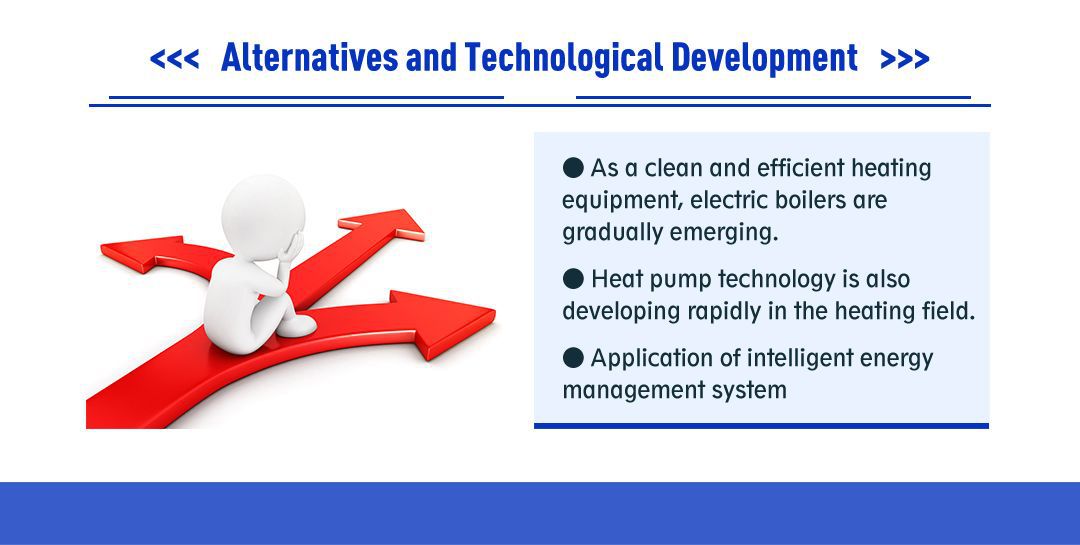 Alternative Options and Technology Development