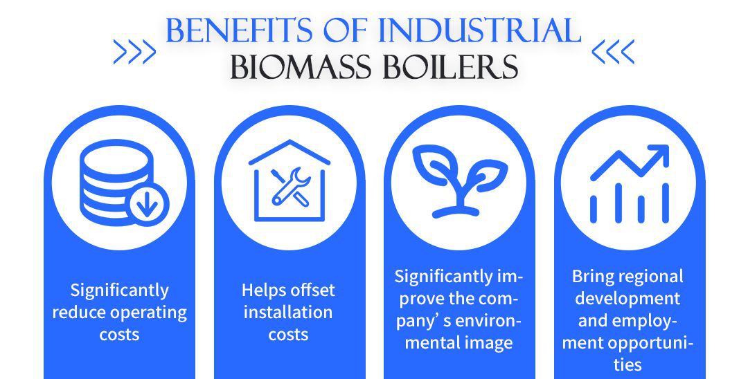 Industrial Biomass Boiler:Prices and Running Costs