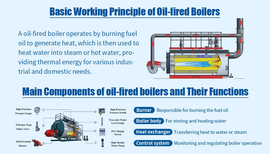 Importance of Daily Inspections for Oil-fired Boilers  Importance of Daily Inspections for Oil-fired Boilers