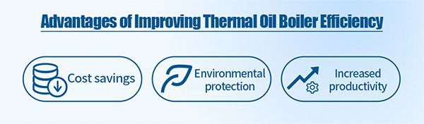Advantages of Enhancing Thermal Oil Boiler Efficiency Advantages of Enhancing Thermal Oil Boiler Efficiency
