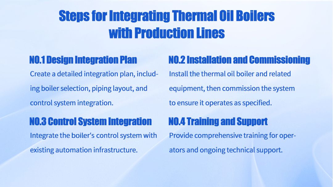 Step-by-step illustration of the integration of a thermal oil boiler with a production line Step-by-step illustration of the integration of a thermal oil boiler with a production line