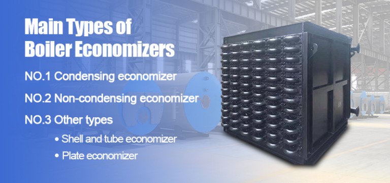 Main Types of Boiler Economizer Main Types of Boiler Economizer