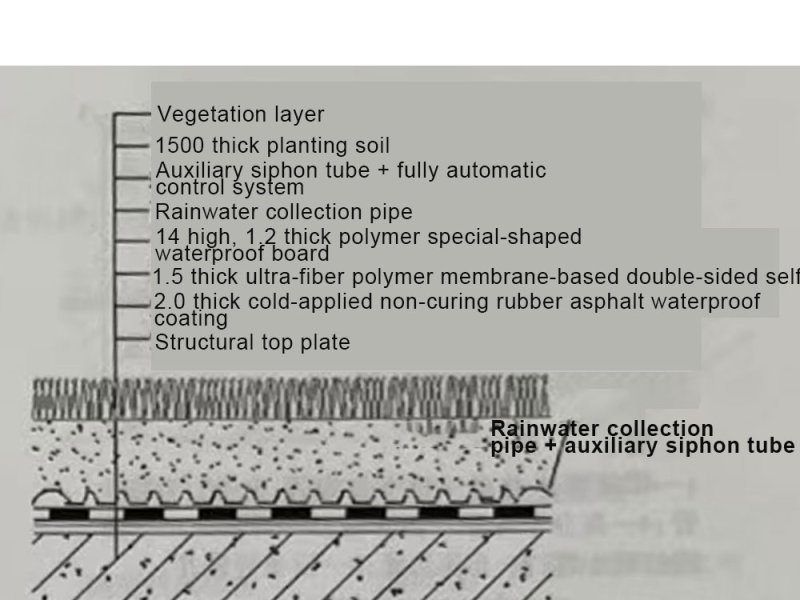 верхний водонепроницаемый материал tpo кровельная мембрана из ПВХ 1,5 мм