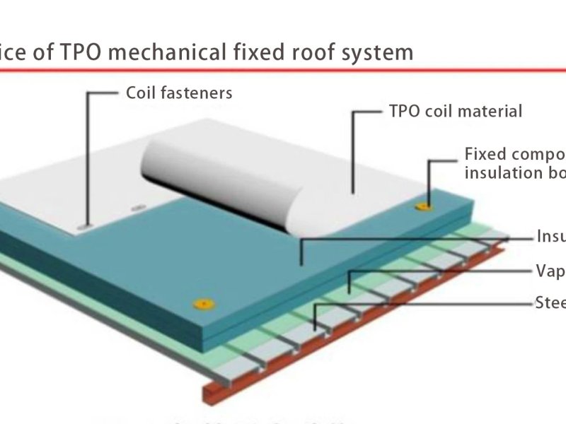 линия по производству водонепроницаемой мембраны ТПО