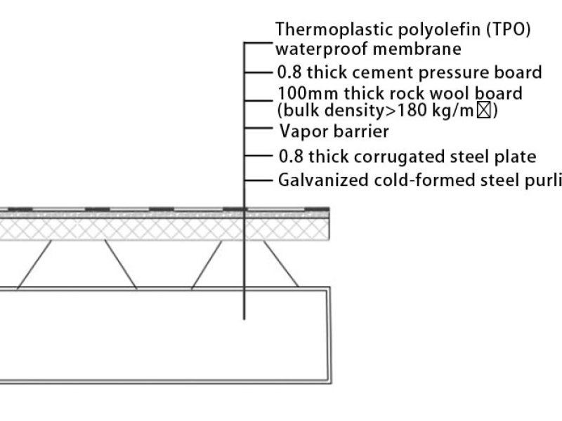 резиновая водонепроницаемая кровельная мембрана