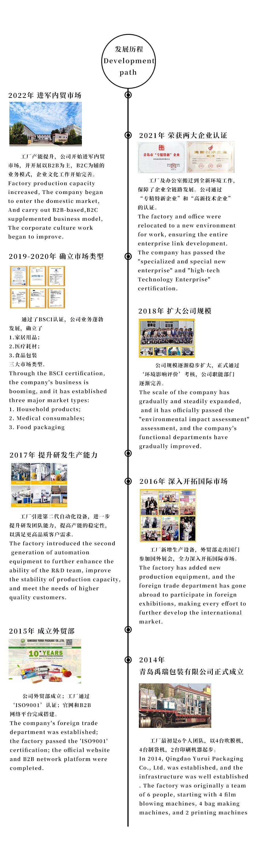 2022.3.1 青岛禹瑞大事纪