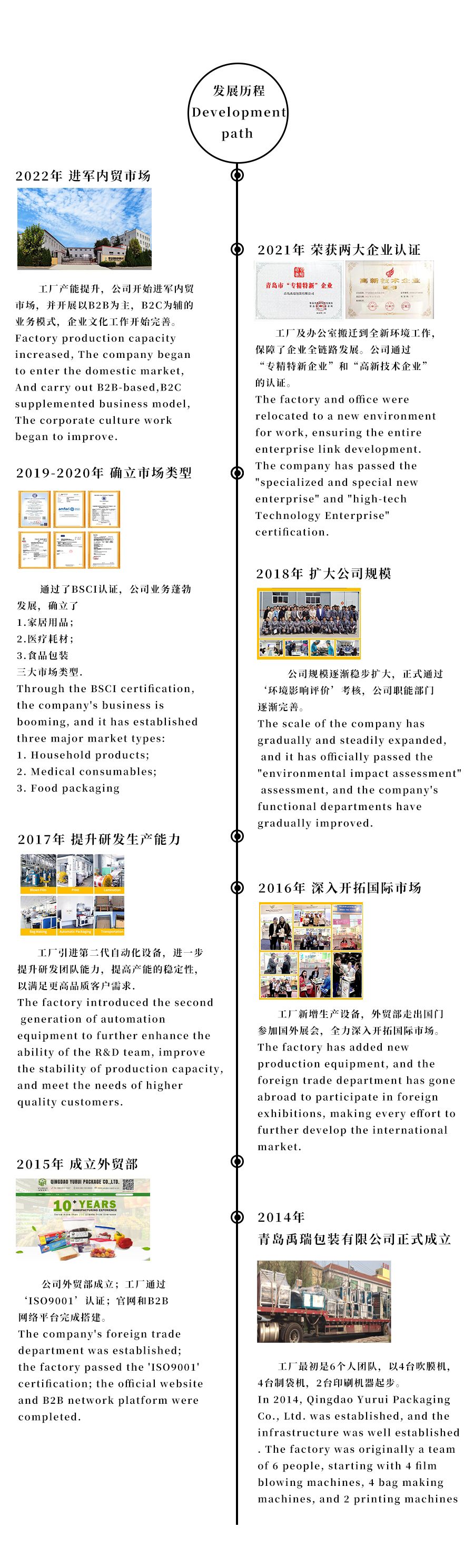 2022.3.1 青岛禹瑞大事纪