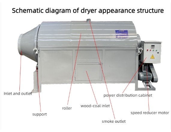 New Energy-saving Electric Heating Dryer