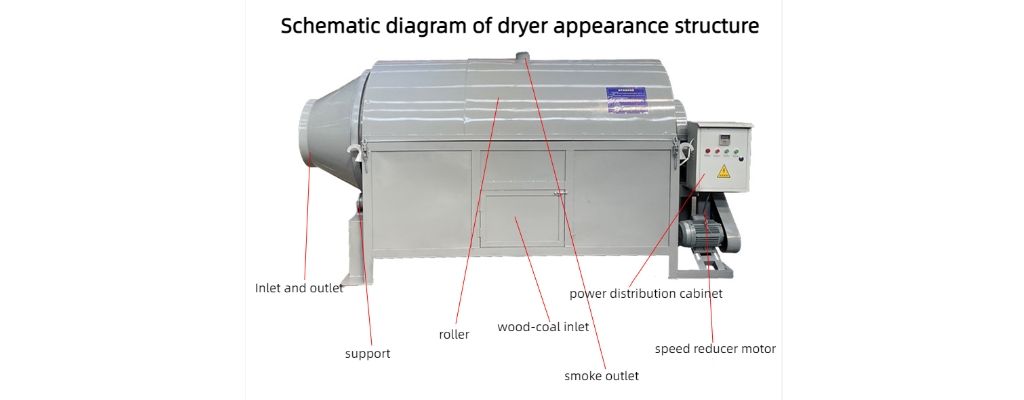 1外观结构示意图