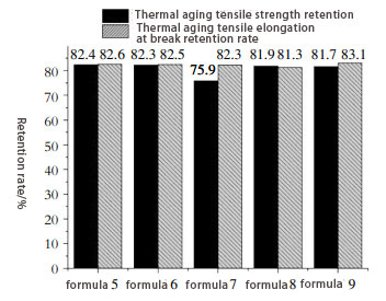 other-waterproofing-materials