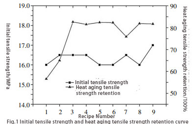 tpo-roofing-waterproof-membrane