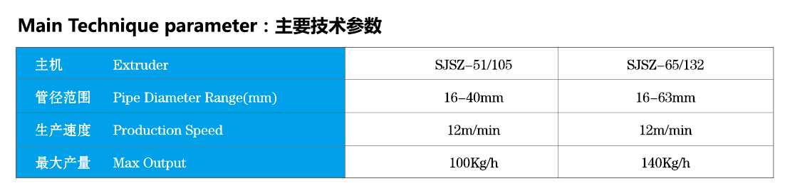 double pipe data sheet double pipe data sheet
