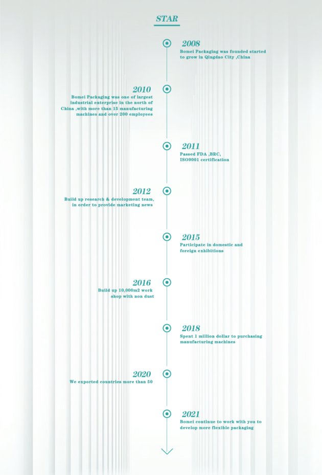 Bomei Packaging Celebrate 15 Years of Flexible Packaging Solutions