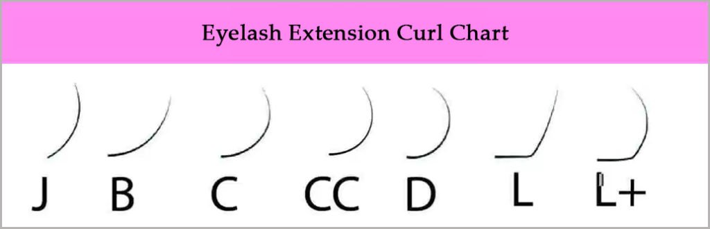 lash-extension-curls-1024x331