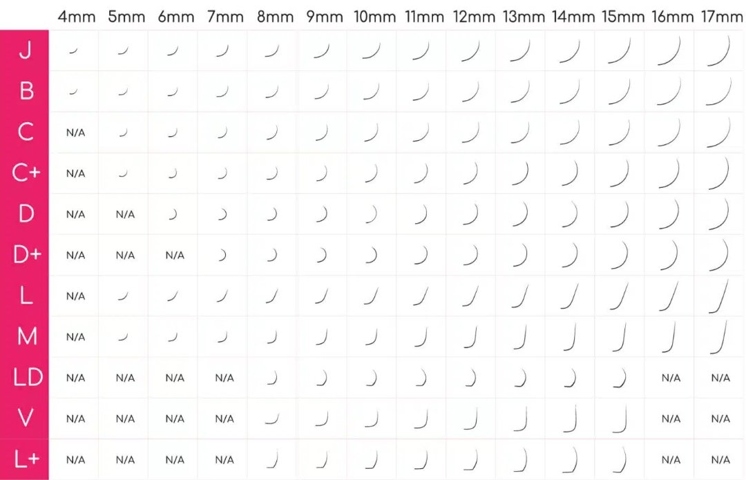 Lash Curl Chart