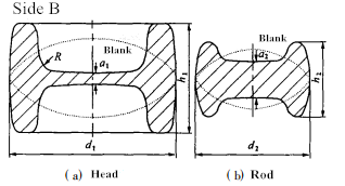 Fig.7 Shape comparision of head and rod