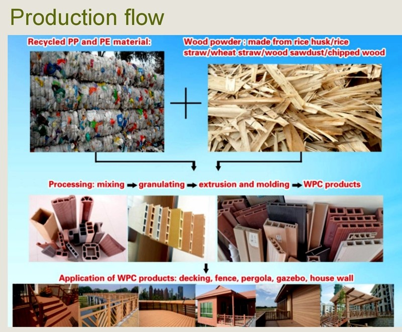 300kg PP PE WPC production line_03