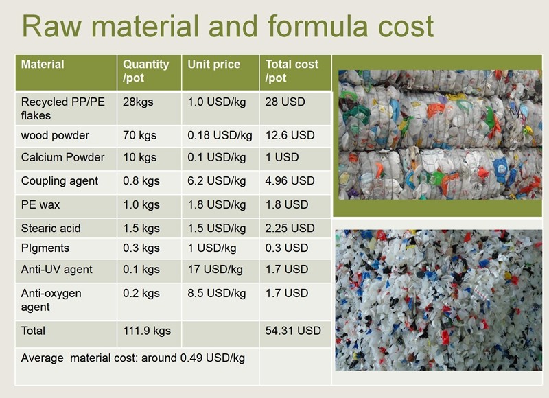 300kg PP PE WPC production line_02