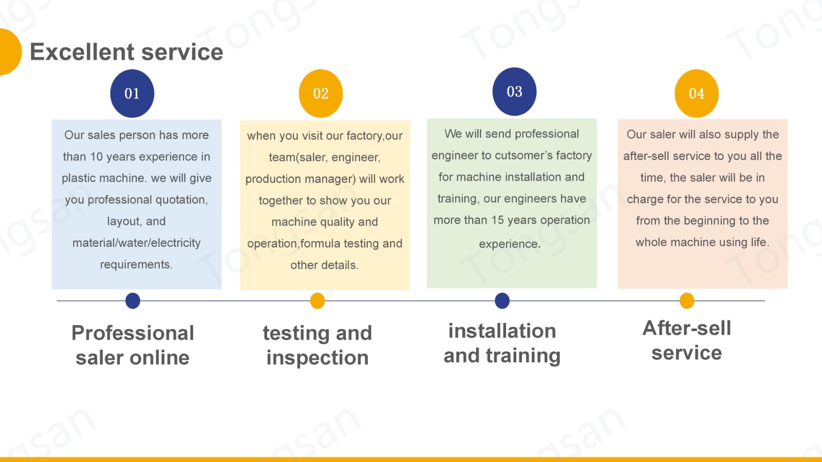 high speed corrugated (11)