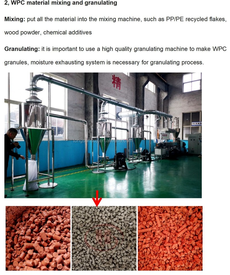 WPC production flow_04