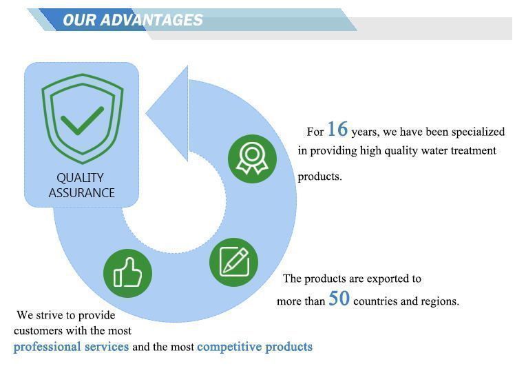 Qingdao Develop Chemical Co., Ltd