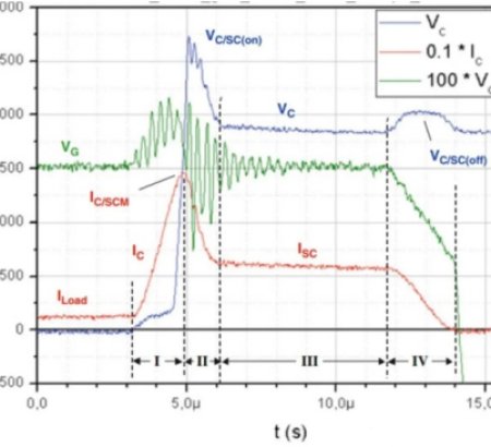 What Types Of Short Circuits Are There In IGBT Applications ? (3)