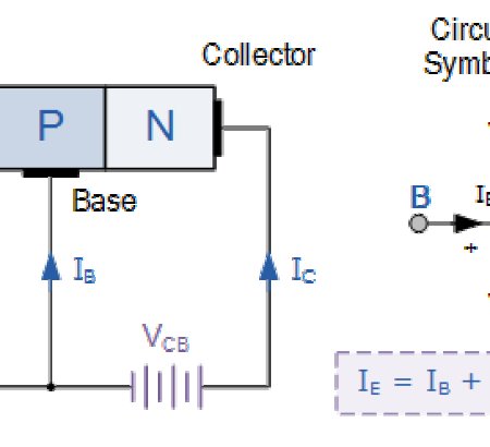 What Do You Know About Triode