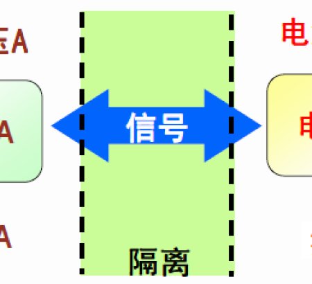 The concept of IGBT driver isolation