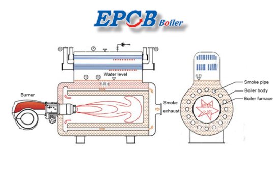 Low Nitrogen Combustion Retrofit of 0.7mw Gas-Fired Central Flashback Hot Water Boiler.