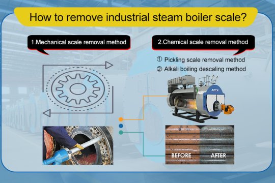 Industrial Steam Boiler Scaling Causes, Hazards and Solutions