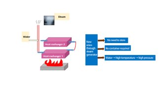 Industrial inspection-free steam boiler