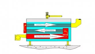 EPCB Special Oil/Gas Steam Boiler for Textile Industry 5