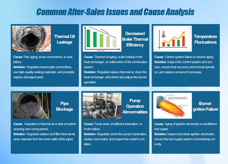 Common After-sales Problems and Causes Analysis