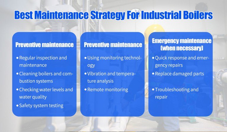 Optimal Maintenance Strategy of Industrial Boiler