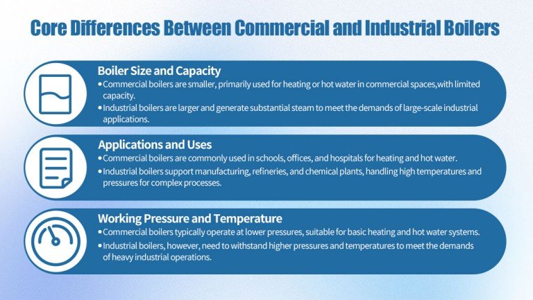 Core Differences Between Commercial Boiler and Industrial Boiler