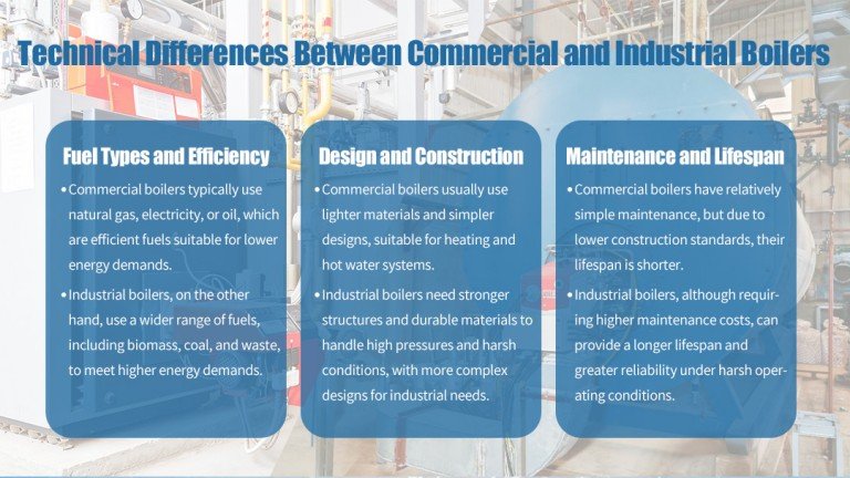 Technical Differences Between Commercial Boilers and Industrial boilers