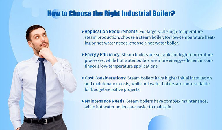 How to Choose a Suitable Industrial Boiler?