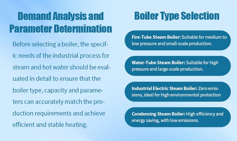 Analyze Requirements and Determine Parameters