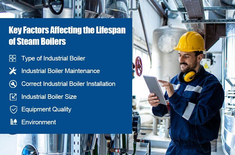 Key Factors Affecting the Lifespan of Steam Boilers