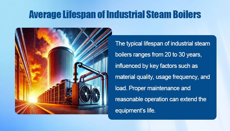 Average Lifespan of Industrial Steam Boilers