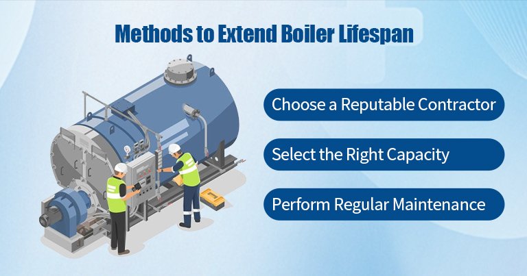 Methods to Extend Boiler Lifespan