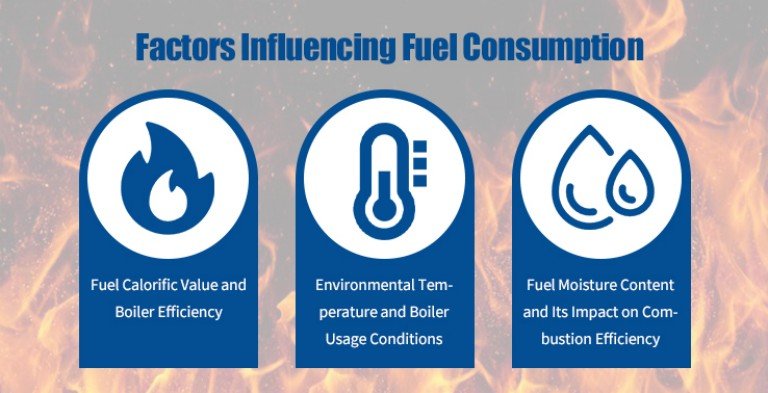 Factors Affecting Fuel Consumption