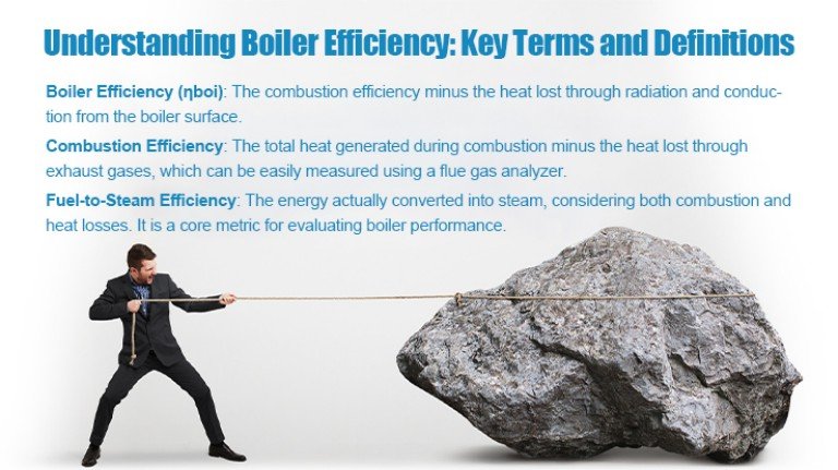 Understanding Boiler Efficiency: Key Terms and Definitions