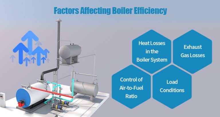 Factors Affecting Boiler Efficiency